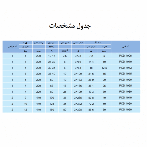 خازن سه فاز مکعبی 10 کیلووار 400 ولت مدل PCD پانیر - Image 2