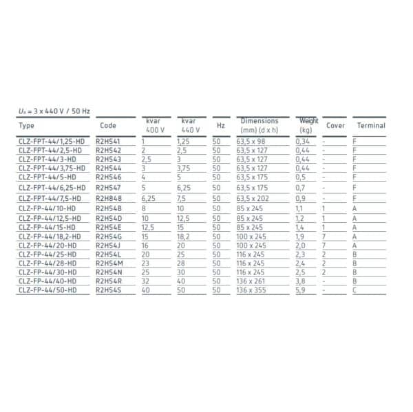 خازن سه فاز سیلندری CIRCUTOR اسپانیا 15 کیلووار 440 ولت مدل   , CLZ-HD - Image 2